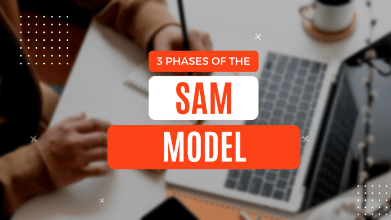 SAM Instructional Design Model