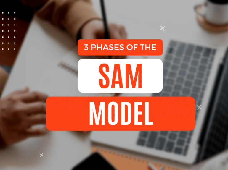 SAM Instructional Design Model