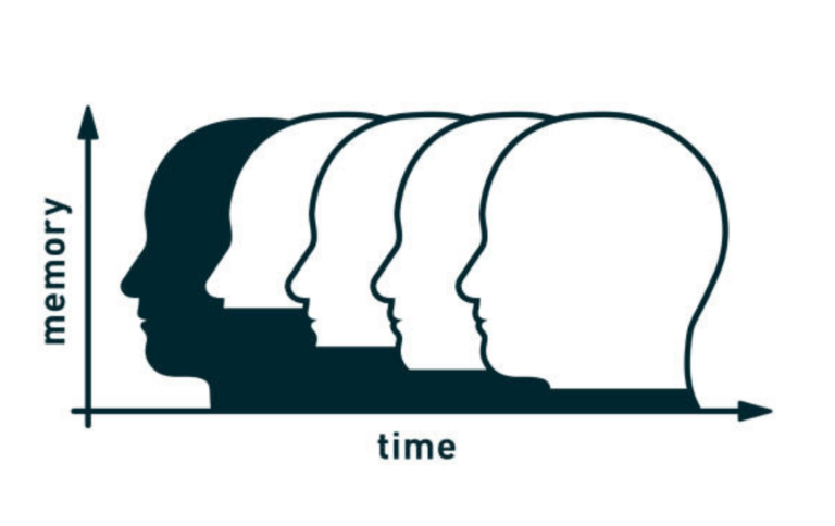 Forgetting Curve